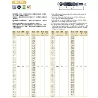 ดอกสว่านก้านลด แกน12.7มม ขนาด (13-30mm) HSS 1/2 REDUCED SHANK DRILLS