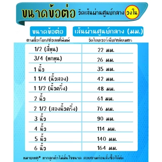ฝาครอบ ฝาปิดปลายท่อ PVC ขนาด 5 , 6 , 8 นิ้ว (S)