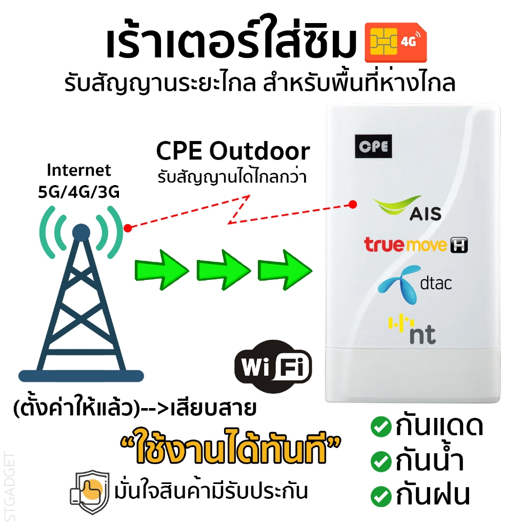 เร้าเตอร์ใส่ซิม กันน้ำ กันแดด กันฝน ล๊อคคลื่นความถี่ได้ สำหรับพื้นที่ห่างไกล ทางร้านตั้งค่าให้แล้ว ใส่ซิมใช้งานได้เลย – โปรปัง