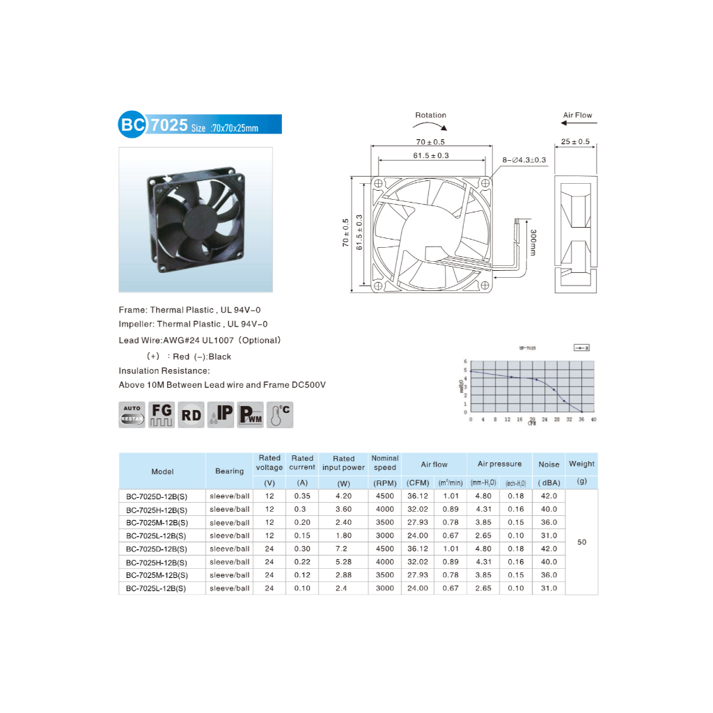 พัดลม FAN 2.8นิ้ว​​ ​ขนาด​70mmX25mm​​ 12VDC 24VDC ยี่ห้อ​ IMROK 2สาย​​ ​(แดง+ ดำ-)