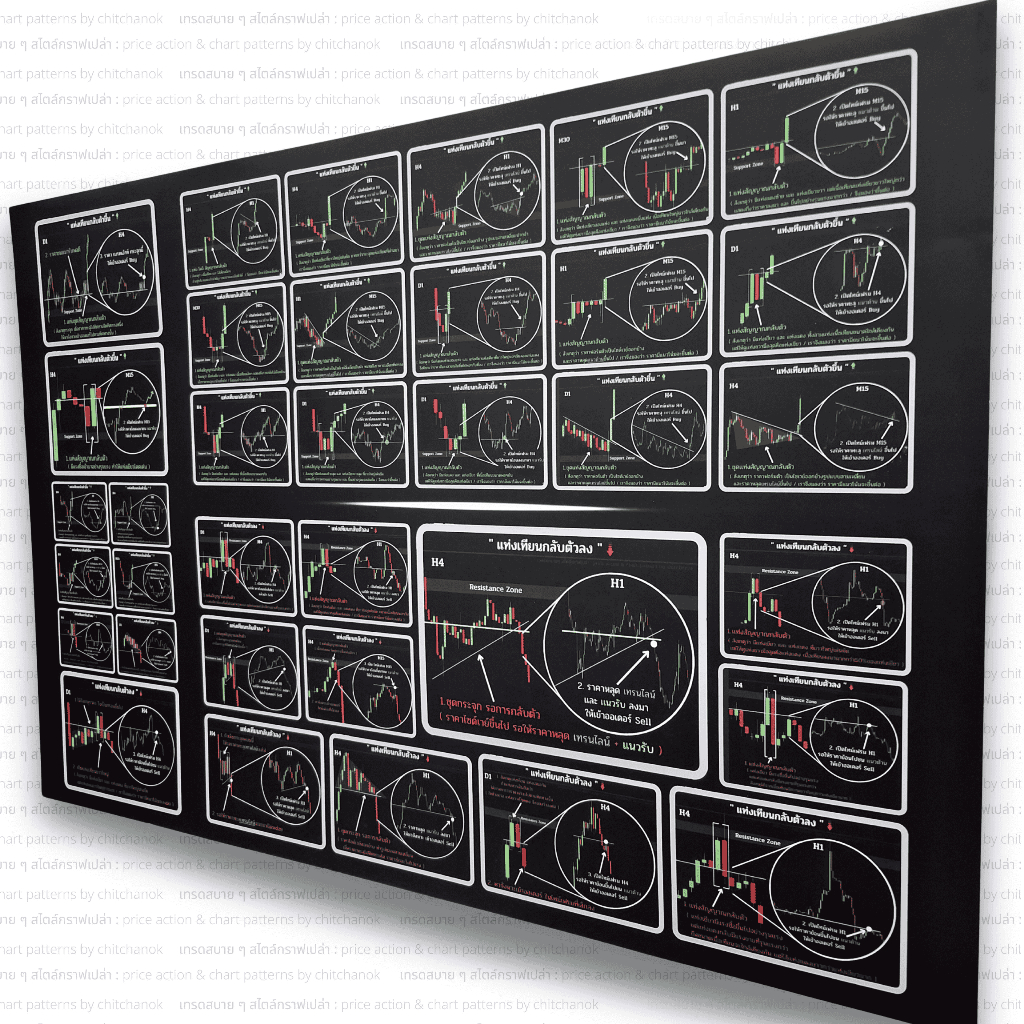 โปสเตอร์ จุดเข้า Forex,คริปโต ( ยาว 1 เมตร  )