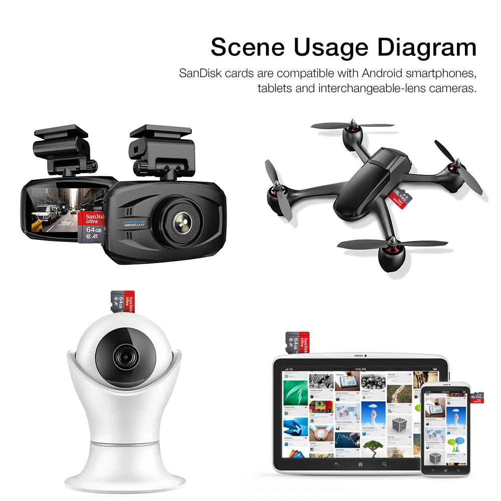 HVISION Micro SD Card 32GB/64GB/128GB เมมโมรี่การ์ด ไมโครเอสดีการ์ด TF Card โทรศัพท์ กล้องวงจรปิด - รูปที่ 4