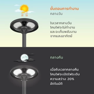 LAMPTAN โคมไฟถนนพลังงานแสงอาทิตย์ Solar Streetlight UFO BRILUX Gen1 แสงขาว พร้อมเซนเซอร์ความสว่างและความเคลื่อนไหว