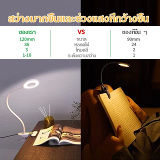 โคมไฟตั้งโต๊ะ LED แสงขาวปรับได้ 3 ระดับ โคมไฟเสริมความงาม โคมไฟต่อขนตา