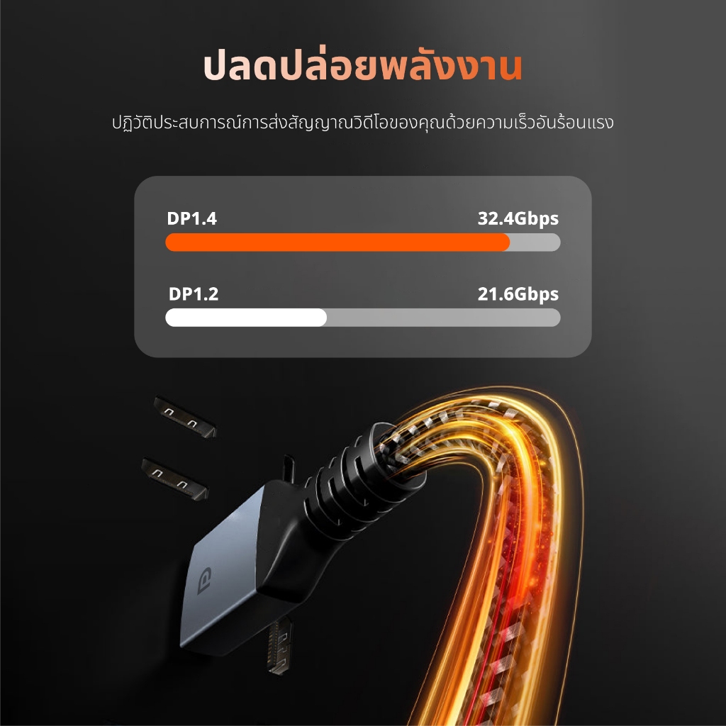 Idigital สาย DP 1.4 8K Cable, DisplayPort 1.4, 8K/60Hz, 4K/144Hz, 2K/240Hz, 1m-5m, For PC TV, ส่งจาก กทม, รับประกัน 1 ป