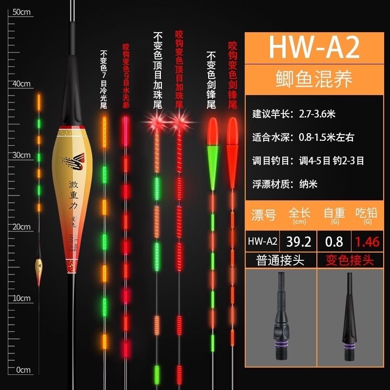 ทุ่นไฟทุ่นตกปลาA2/A7ซื้อทุ่น1ชิ้นแถมถ่าน1ชิ้น