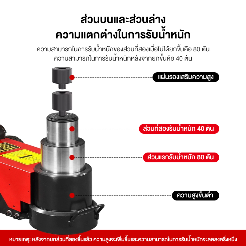 แม่แรงลม 80 ตัน [บรรจุสินค้าตีลังไม้] ของ ที่ให้ แผ่นสังกะสี*2 Floor Jack แม่แรงตะเข้ แม่แรงไฮดรอลิค - รูปที่ 2