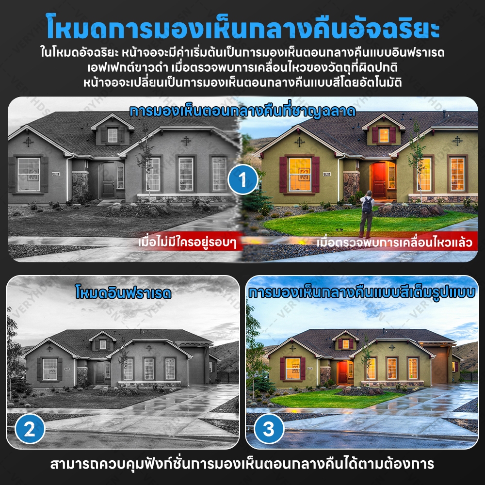 กล้องวงจรปิดไร้สาย 4G / SOLAR CCTV 8MP / หมุน360° ติดตามมือถือ / กลางแจ้งกันน้ำ / พลังงานแสงอาทิตย์