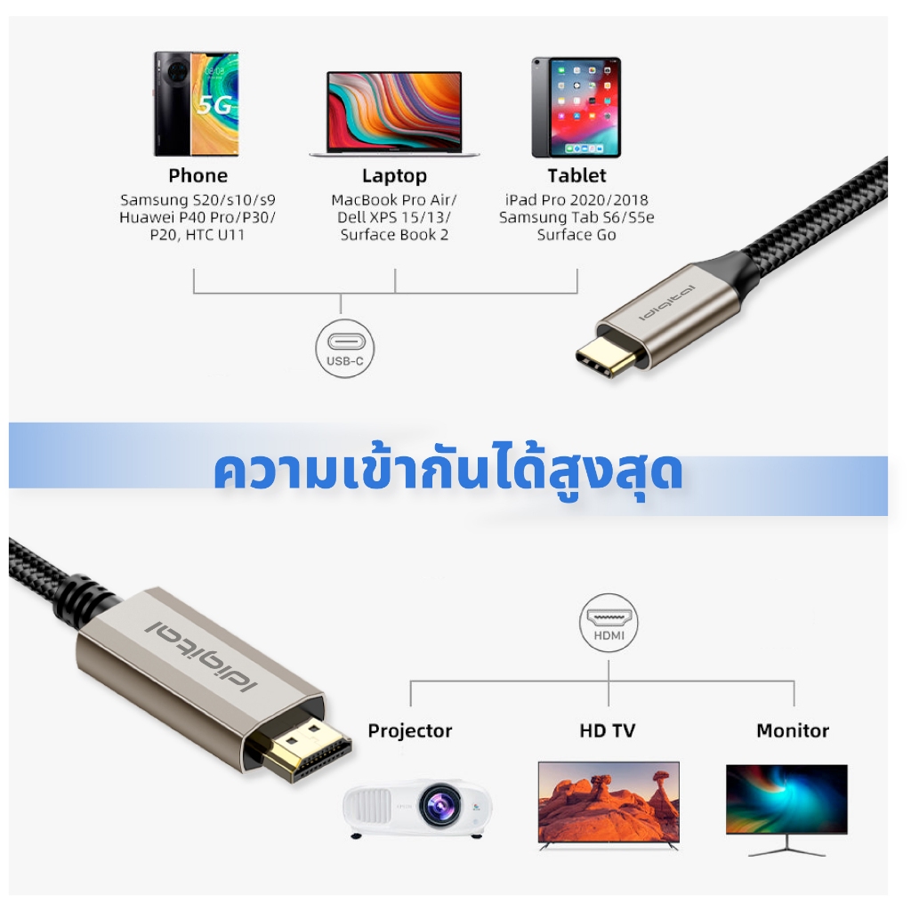 Idigital สาย USB C Type C to HDMI Cable, 4K 60Hz, 2K 144Hz, 1080P 240Hz, 1m-3m, For Laptop, Macbook, สมาร์ทโฟน, แท็บเล็ต