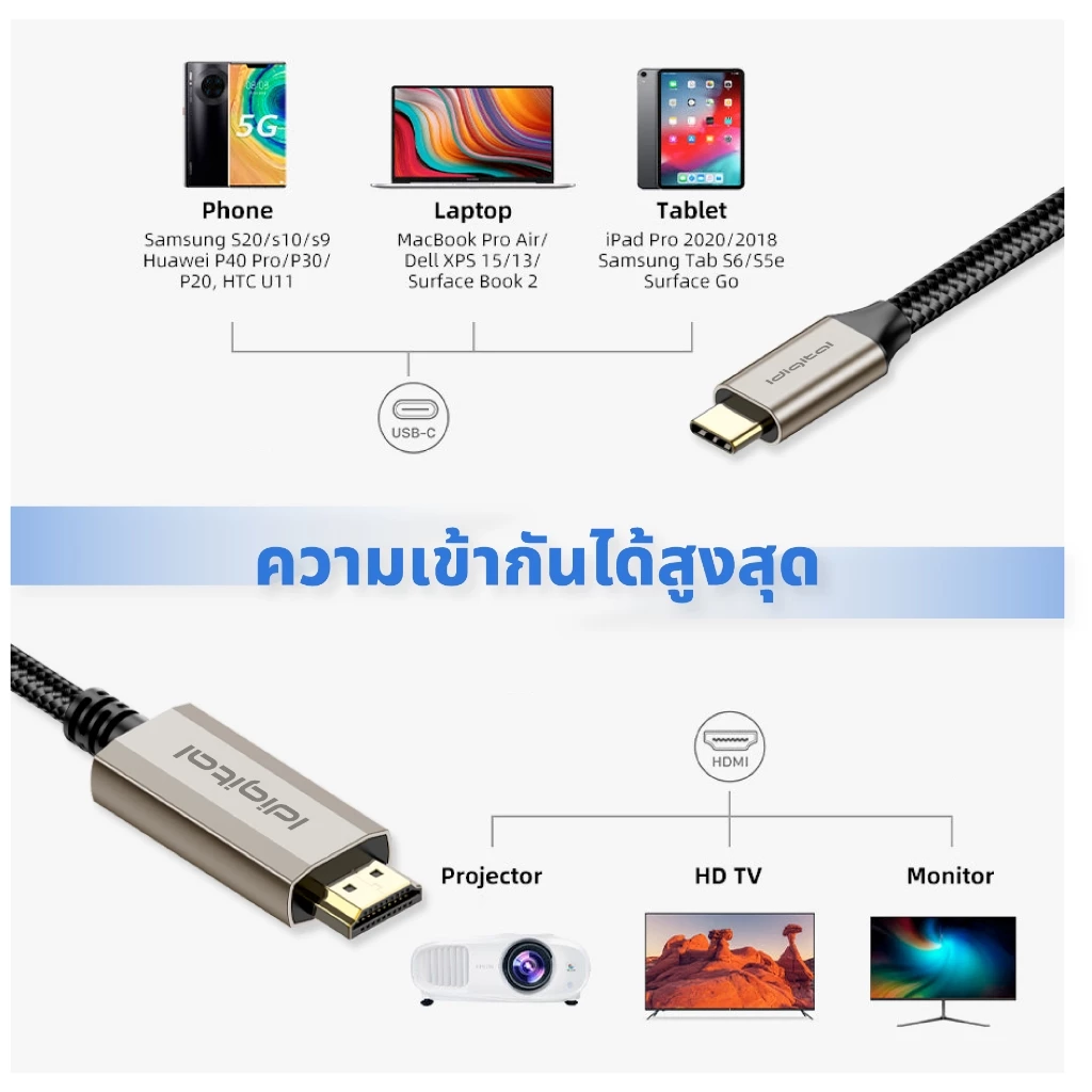 Idigital สาย USB C Type C to HDMI Cable, 4K 60Hz, 2K 144Hz, 1080P 240Hz, 1m-3m, For Laptop, Macbook, สมาร์ทโฟน, แท็บเล็ต thumbnail 7