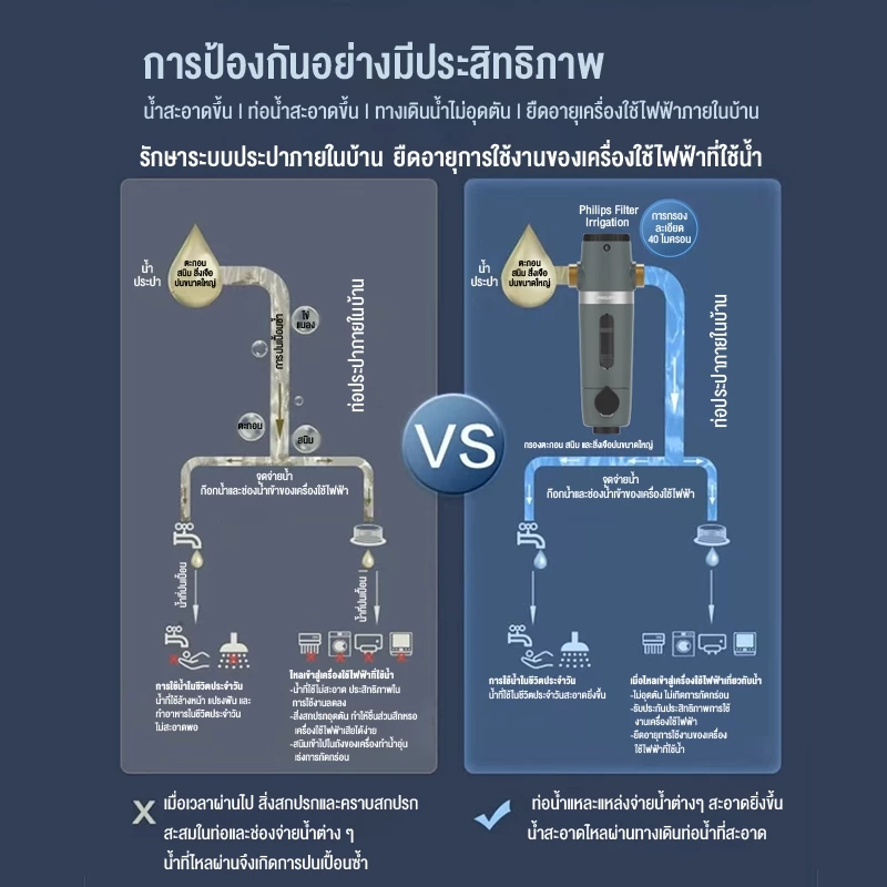 Philips water AWP1830 pre-filter ตัวกรองน้ำประปา ตัวกรองน้ำก่อนเข้าบ้าน อุปกรณ์สำหรับเครื่องกรองน้ำ thumbnail 10