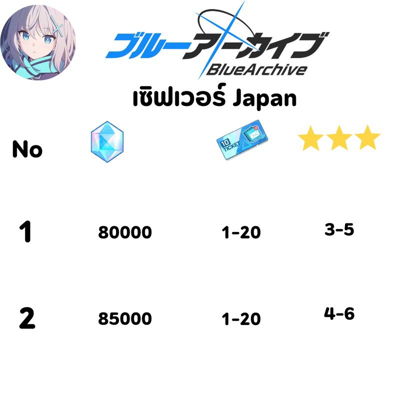 การ์ดเกม Blue Archive มีเก็บปลายทาง F2