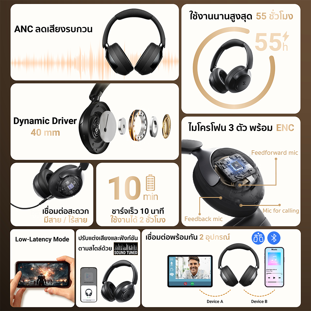 [ลดเหลือ 1351] iSUPER SOUND COMFORT PRO หูฟังไร้สาย หูฟังครอบหู Headphone รองรับ Hi-Res Wireless LDAC ANC-1Y