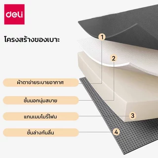 Deli เบาะรองนั่งเพื่อสุขภาพ เบาะรองนั่ง ลดแรงกดทับก้นกบ รองรับสรีระได้ดี เมมโมรี่โฟมแท้ Cushion
