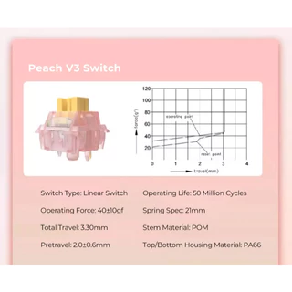 [พร้อมส่ง] สวิตช์คีย์บอร์ดเกมมิ่ง XINMENG Outemu Peach V3 | Linear SILEN T| Pre-Lubed