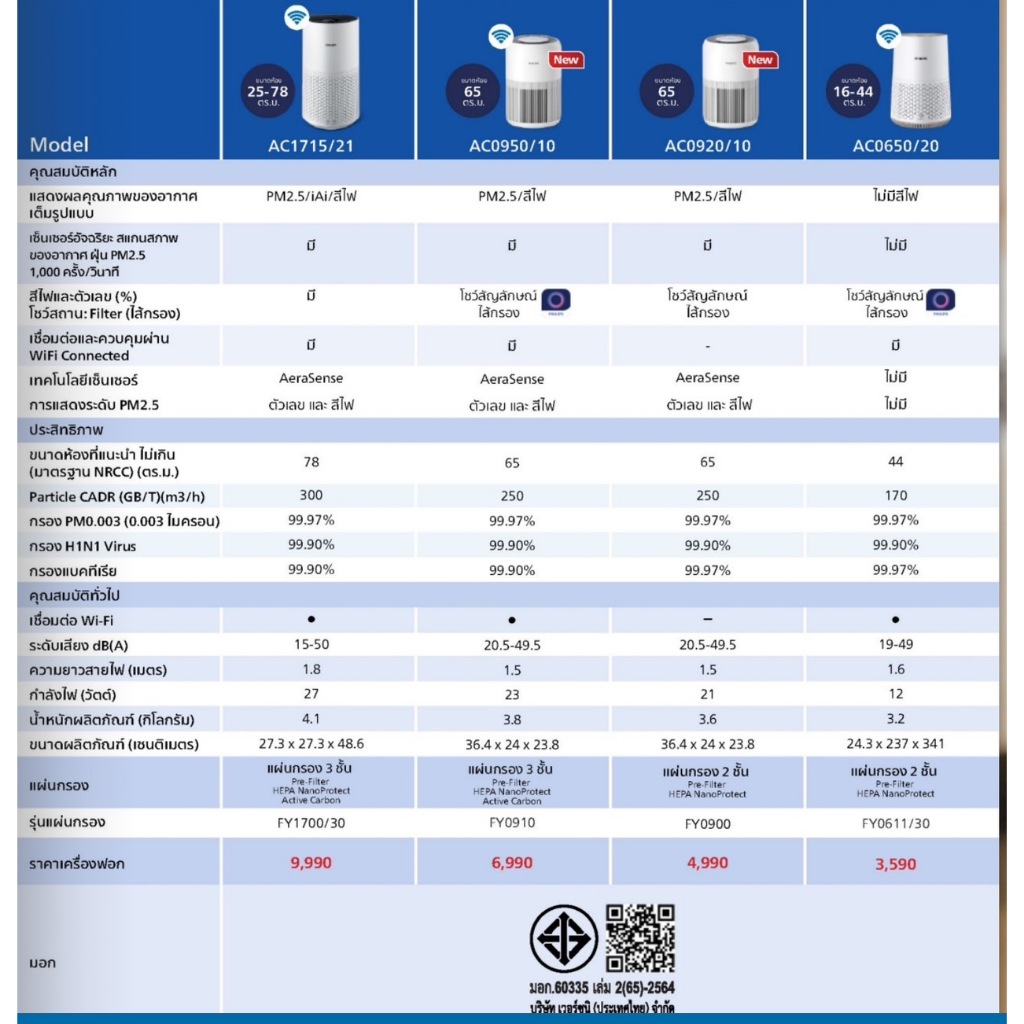 PHILIPS เครื่องฟอกอากาศ รุ่น AC0650/10 (สำหรับขนาดห้อง 44 ตร.ม.) รูปที่ 7