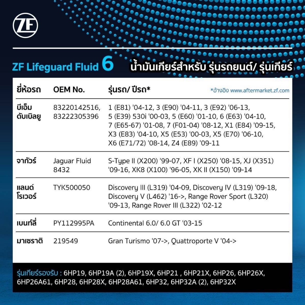 ZF LIFEGUARD ATF 6 น้ำมันเกียร์ออโต้ (1ลิตร) BMW JAGUAR LAND ROVER เกียร์ 6HP หลายรุ่น ราคา ถูกที่สุด ดีลบีเคเค แกลเลอรีภาพที่ 4