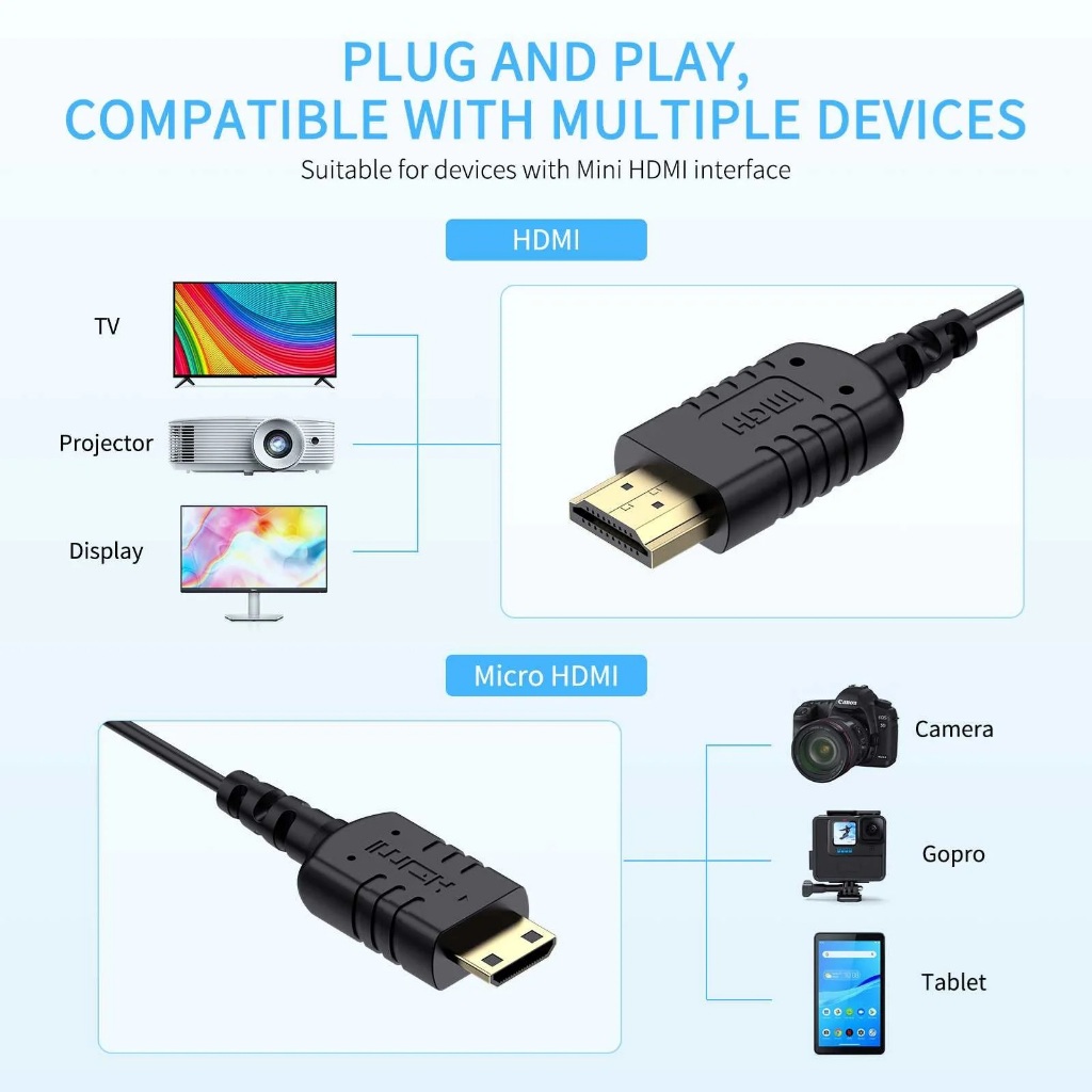Feelworld Mini HDMI to HDMI [4K@60Hz 2160p] สายอ่อน 2.5mm ยาว 100cm