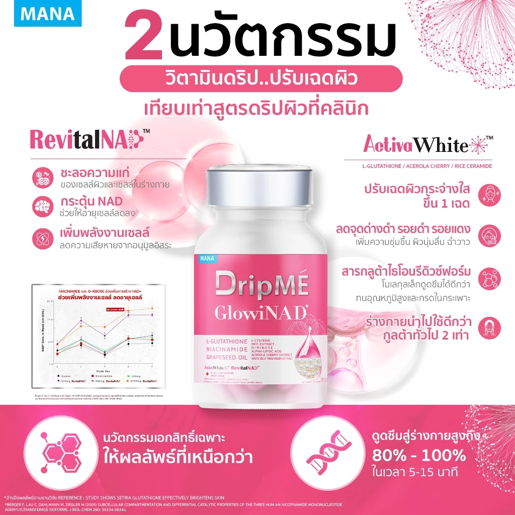 MANA DripME GlowiNAD+ มานา ดริปเม่ โกลว์ บำรุงผิว thumbnail 7