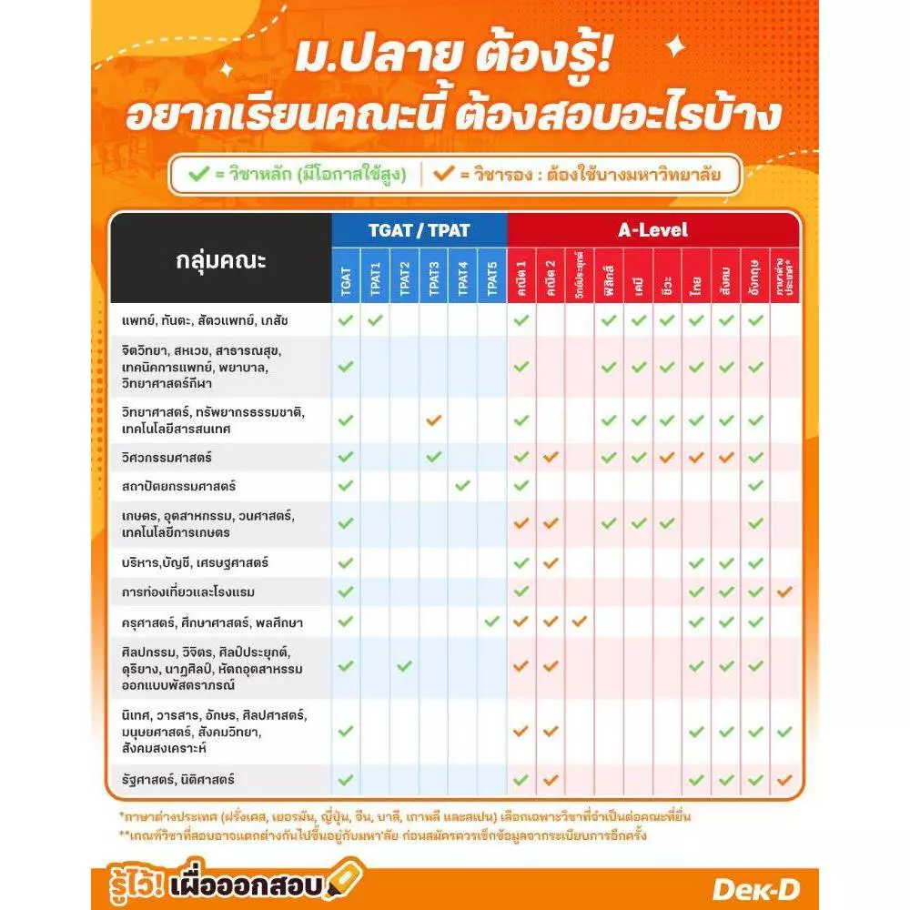 ข้อสอบ A-Level / TGAT / TPAT   TCAS68 เด็กดีพรีแอดฯ รอบสอบปี 2567 (สำหรับ ม.ปลาย) มีเฉลยละเอียดให้ thumbnail 3