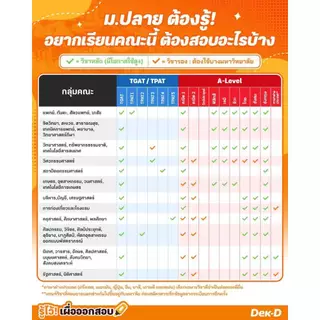 ข้อสอบ ข้อสอบ TCAS68 เด็กดีพรีแอดฯ TGAT / TPAT / A-Level รอบสอบปี 2567 (สำหรับ ม.ปลาย) มีเฉลยละเอียดให้