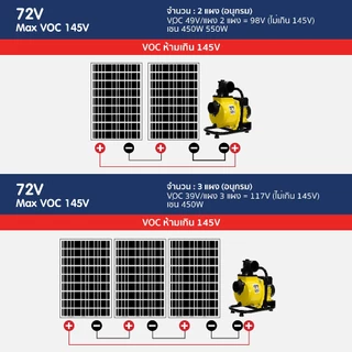 Solar Water Pump ปั๊มน้ำหอยโข่งโซล่าเซลล์ 750-900W (วัตต์แท้) 48V DCพร้อมติดต่อ แบตเตอรี่ หรือ แผงโซล่าเซลล์ ได้เลย
