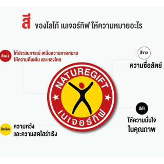 Naturegift Coffee Plus เนเจอร์กิฟ คอฟฟี่ พลัส สูตรต้นตำรับ กล่องละ 10 ซอง Nature Gift กาแฟปรุงสำเร็จ