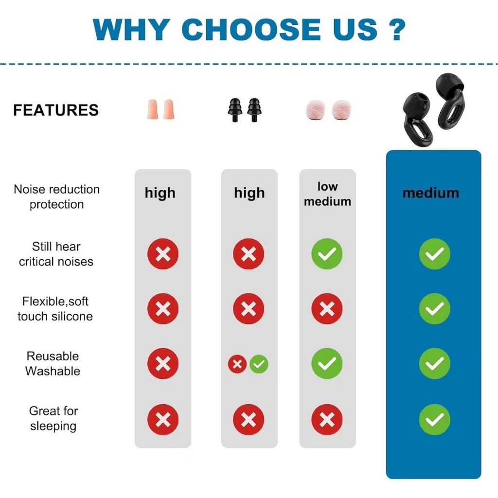 จุกหูฟังสำหรับใส่นอน Kawa ES1 กันเสียงรบกวนได้ดี 26 db - รูปที่ 3