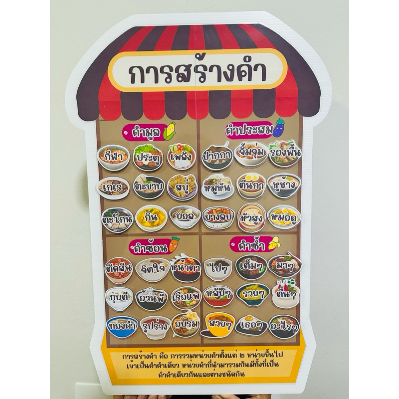 สื่อการสอนภาษาไทย เรื่อง การสร้างคำ (คำมูล คำประสม คำซ้ำ คำซ้อน ขนาด A2 (A4 ต่อกัน 4 แผ่น