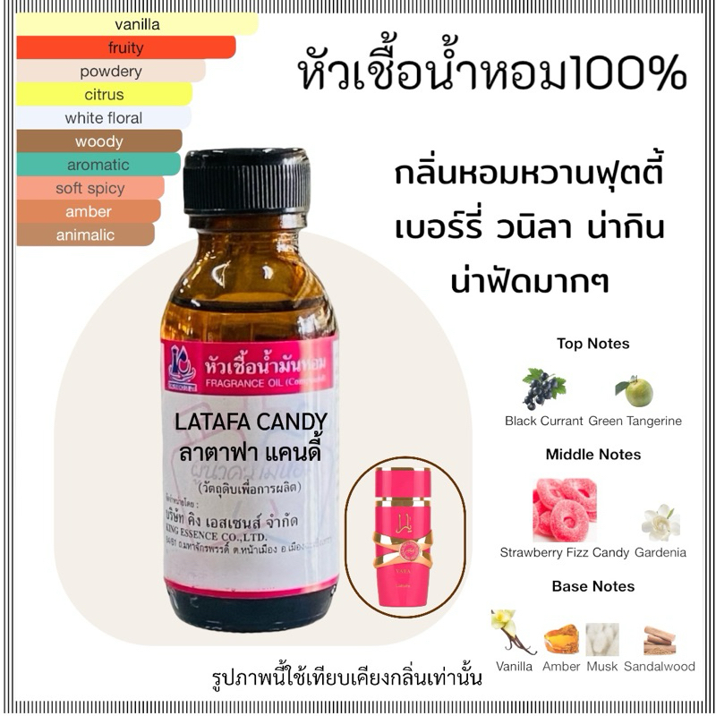 หัวเชื้อน้ำหอม 100% กลิ่น ลาตาฟา แคนดี้ LATAFA PINK CANDY