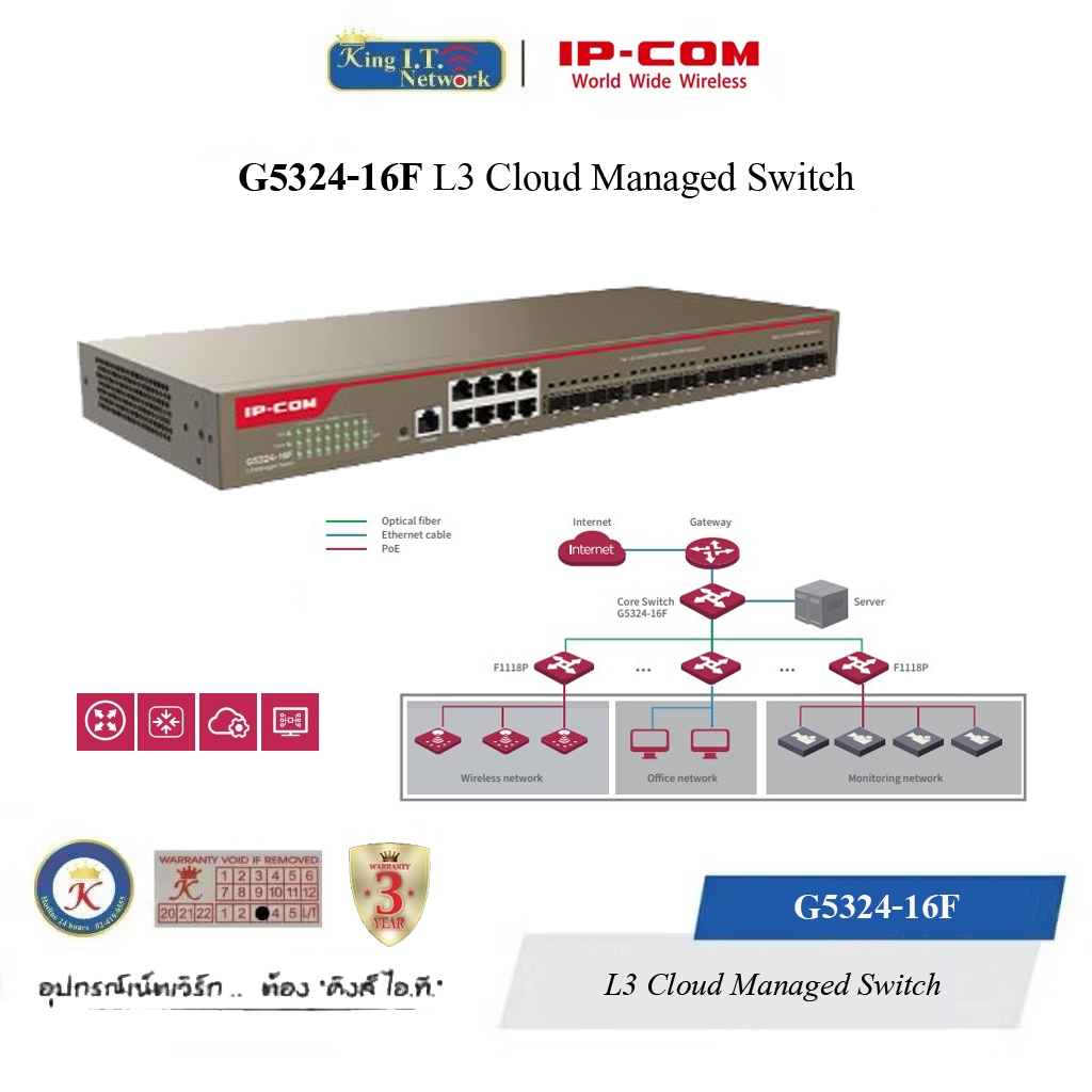 IP-COM G5324-16F L3 Cloud Managed Switch