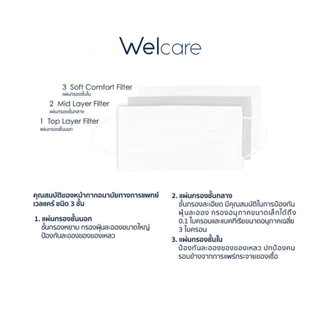 ของแท้💯 Welcare Mask หน้ากากอนามัยผู้ใหญ่ แบบกล่องบรรจุ 50 ชิ้น LV.1