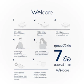 ของแท้💯 Welcare Mask หน้ากากอนามัยผู้ใหญ่ แบบกล่องบรรจุ 50 ชิ้น LV.1