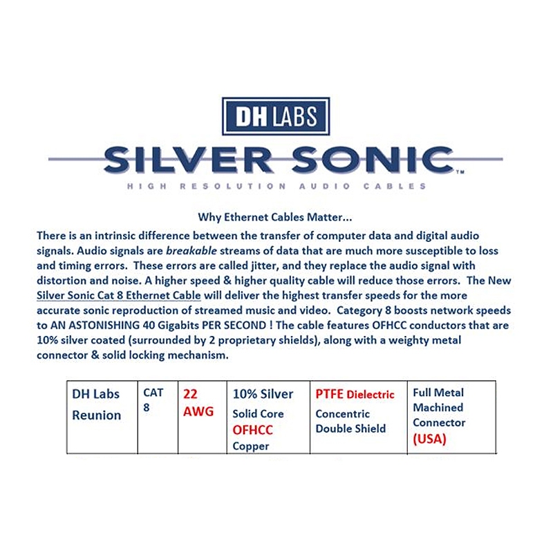 สาย LAN DH LABS Reunion Silver Sonic Cat 8 Ethernet Cable แบบตัดประกอบ เลือกความยาวได้ - รูปที่ 3