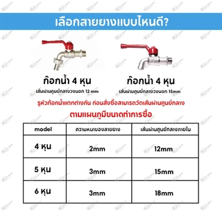 ชุดสายยางรดน้ำ4หุน(1/2") 10เมตร/15เมตร/20เมตร/30เมตร/50เมตร ชุดล้างรถ รดน้ำต้นไม้ ครบเช็ท หัวฉีดแรงดัน รดน้ำผัก