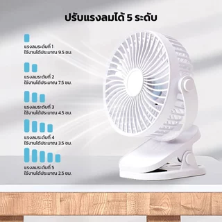 Yonii พัดลมพกพาปรับได้ 360องศา หมุนได้รอบทิศทาง ตั้งโต๊ะ หนีบโต๊ะ แบตเตอรี่ 2400mAh