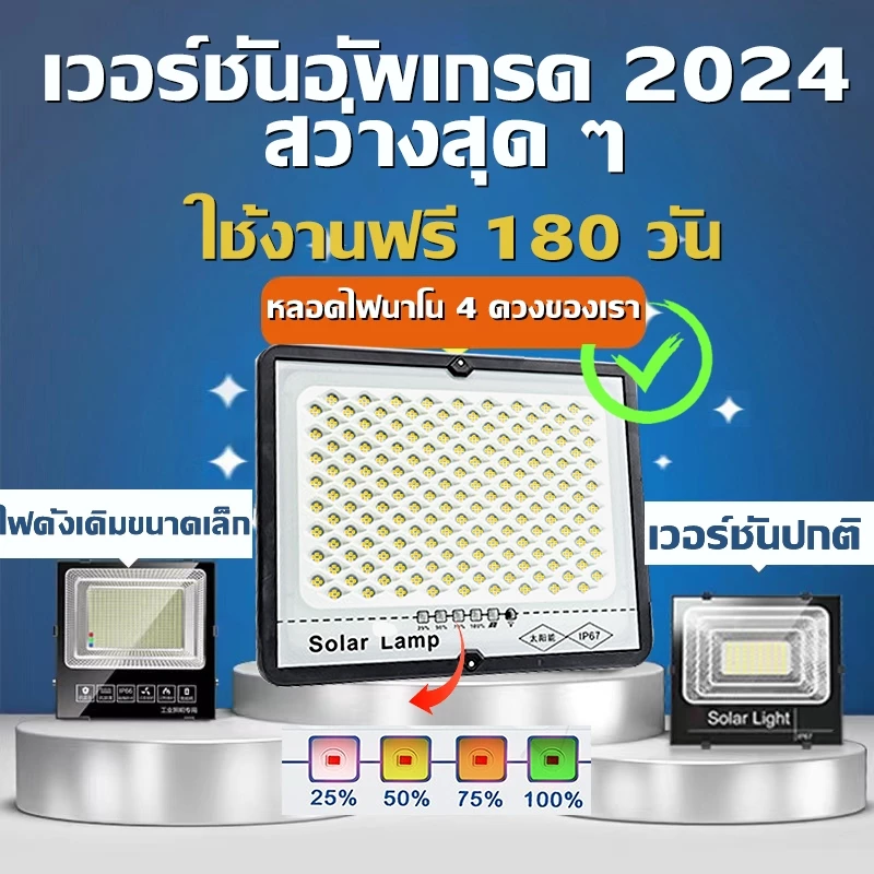 ไฟโซล่าเซลล์ 1000W โคมไฟสปอร์ตไลท์ LED thumbnail 3