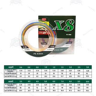 บลู ฟิชชิ่ง สาย PE ถัก 8 หลากสี เหนียว ทน สายพีอี ยาว 150 เมตร PE X8 (ร้านคนไทย ส่งไว ราคาส่ง)