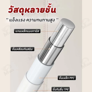 [ 2แถม1!! ] ไม้แขวนสแตนเลส สีพาสเทล ไม้แขวนเสื้อเคลือบซิลิโคนกันลื่น ไม้แเขวนเสื้อเด็ก30cm. ผู้ใหญ่40cm CC3