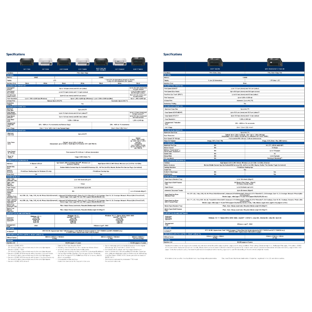 ส่งด่วน1ชม. Brother MFC-T930DW Ink Tank Printer มี wifi เครื่องพิมพ์มัลติฟังก์ชัน แทน MFC-T920DW - รูปที่ 6