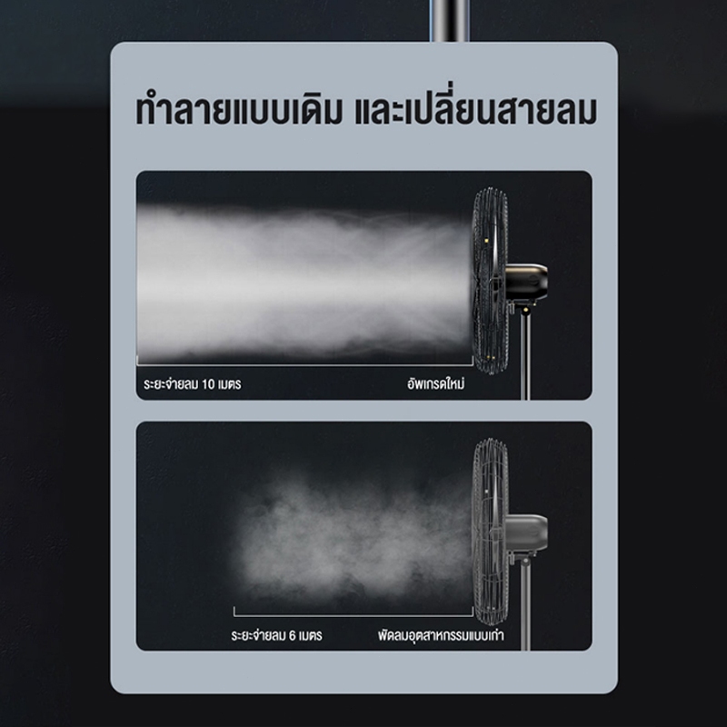 【จัดส่งภายใน 12 ชม.】พัดลมติดผนัง พัดลมตั้งพื้น 20/26/35 นิ้ว พัดลม เหมาะสำหรับสถานที่ขนาดใหญ่ในโรงงานและร้านอาหาร