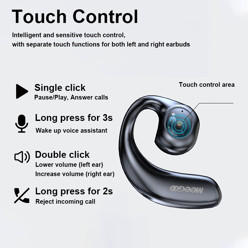 MeeGoo หูฟังบลูทูธ Y3 เทคโนโลยี Bluetooth 5.4 ใหม่ล่าสุด พร้อมที่เกี่ยวหู หูฟังบลูทูธแบบเกี่ยวหู สวมใส่ได้ แบตเตอรี่ใช้ง