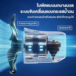 LanShop พัดลมโซล่าเซลล์ 14-18 นิ้ว พัดลมพกพา สองหลอดไฟพลังงานแสงอาทิตย์ แบตเตอรี่ในตัว พัดลมตั้งพื้น พัดลมตั้งโต๊ะ LED