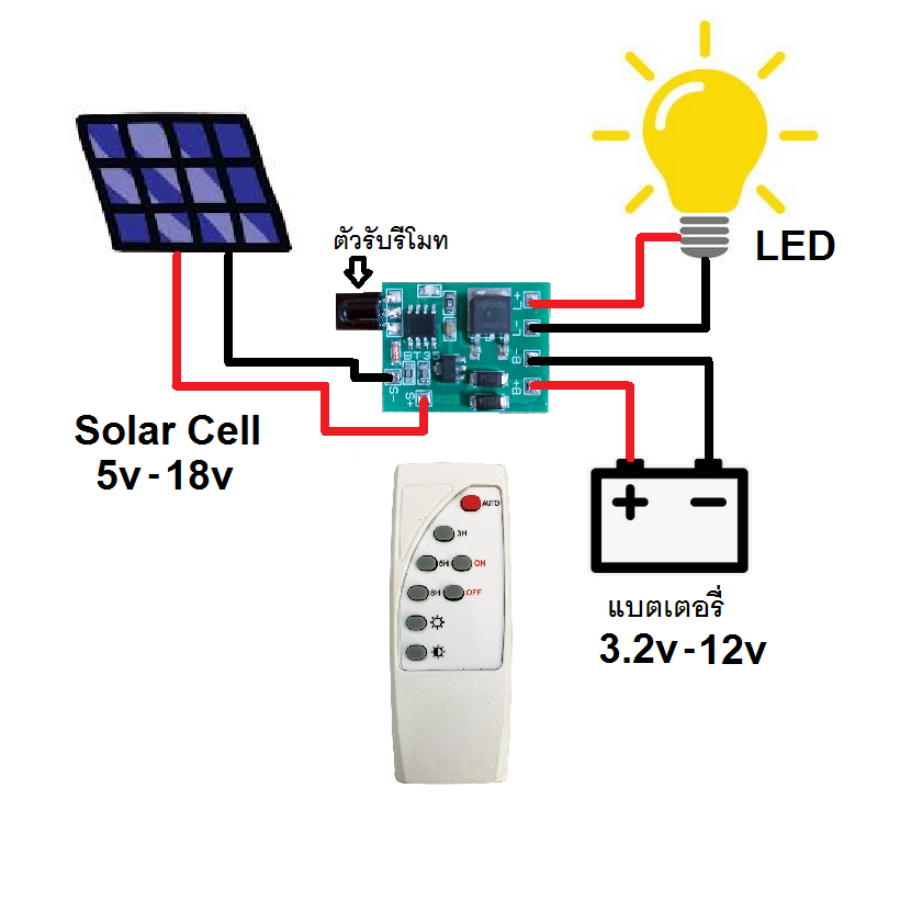 วงจรชาร์จแบต โซล่าเซลล์ เปิด-ปิด ไฟ LED อัตโนมัติ ตั้งเวลา โมรทหรี่ไฟได้ 3.2v 3.7v พร้อมรี