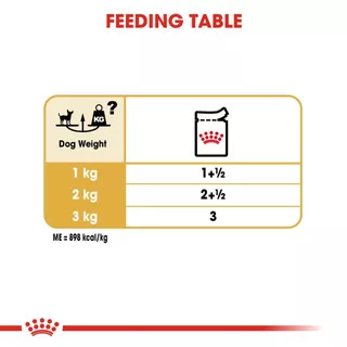 อาหารเปียก Royal Canin CHIHUAHUA ADULT สำหรับสุนัขพันธุ์ชิวาวา 12 ซอง(1 กล่อง)