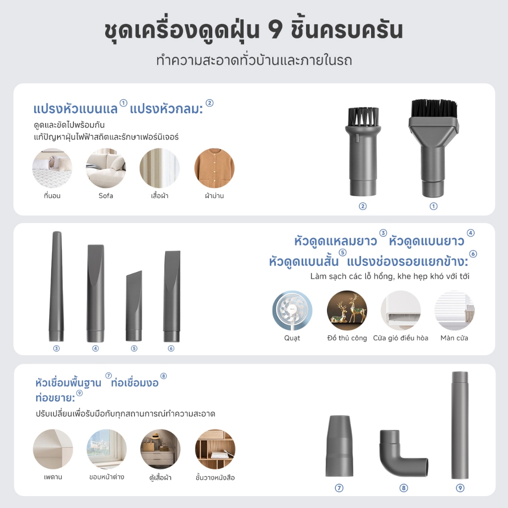 รูปภาพ 7