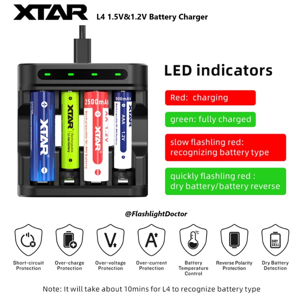 ชุดอุปกรณ์ XTAR L4 1.5V&1.2V Battery Charger & XTAR 1.5V Li-ion Battery x 4 ก้อน (AA / AAA)