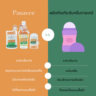 พัสวีสเปรย์สารส้มระงับกลิ่นกาย 75ml.(แพ็ค 6ขวด) Pasavee Alum Deodorant Spray Classic 75ml.