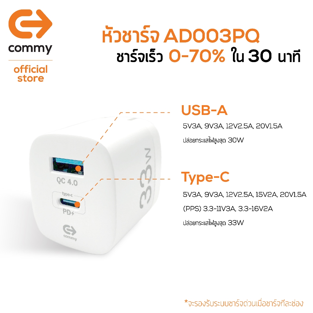 Commy หัวชาร์จเร็ว 25W/30W/33W GAN PD+QC4.0 Adaptor หัวชาร์จไอโฟน หัวชาร์จ Samsung ซัมซุง รับประกัน - รูปที่ 6