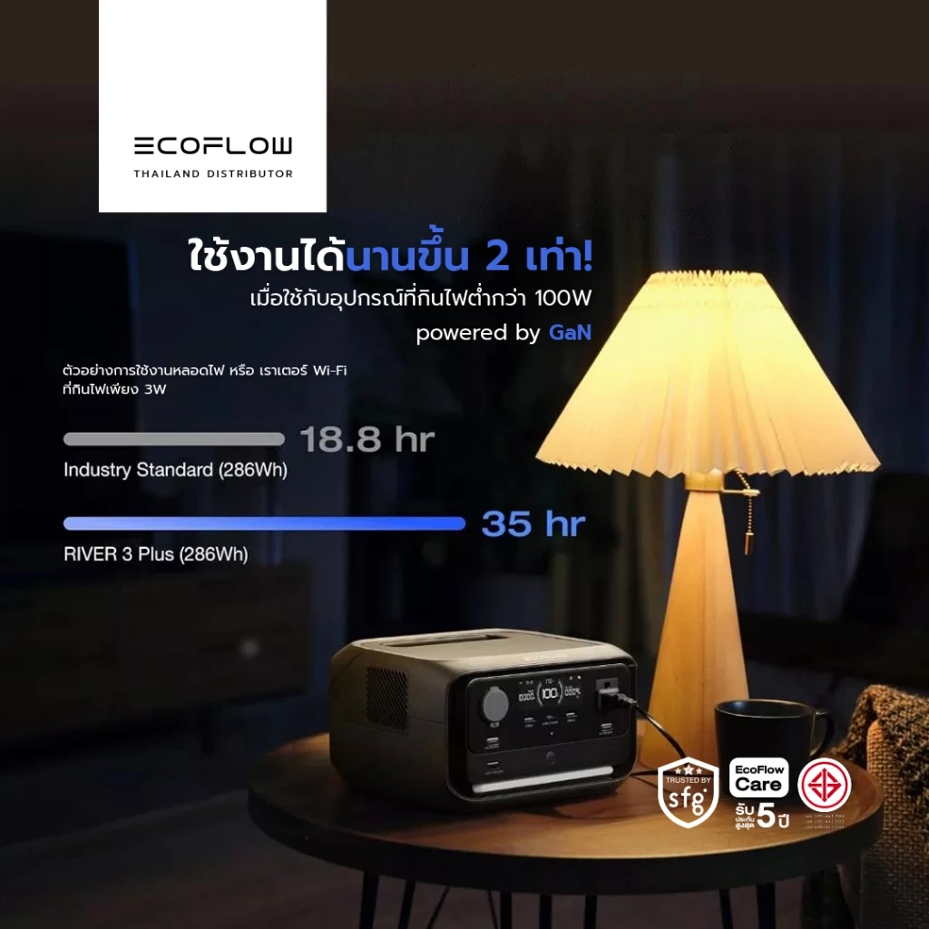 Ecoflow River 3 Max Portable Power Station (Socket EU) แบตเตอรี่สำรอง อเนกประสงค์ พกพา พาวเวอร์สเตชั่น